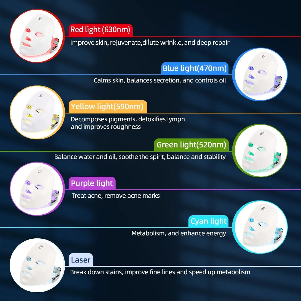 RadiantSkin LED Therapy Mask